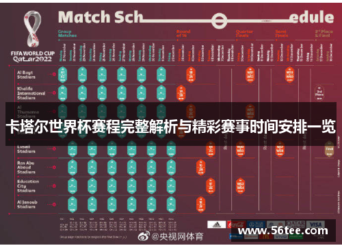 卡塔尔世界杯赛程完整解析与精彩赛事时间安排一览